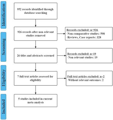 Is neoadjuvant chemoradiotherapy for pancreatic cancer beneficial: A systematic review and meta-analysis